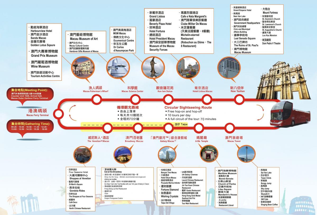 mapa de Macau hop on hop off ônibus