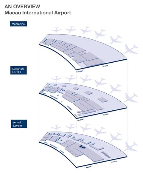 O aeroporto internacional de Macau mapa